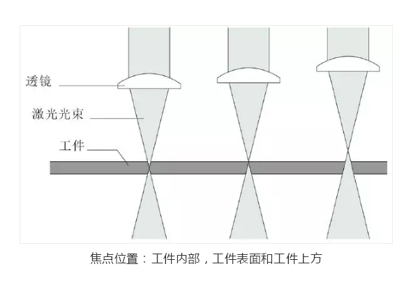 湖南鈑金加工廠家，湖南鈑金激光切割廠家--金炬精工制造（湖南）有限公司