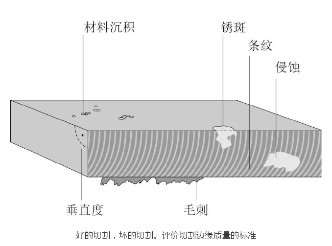 湖南鈑金加工廠家，湖南鈑金激光切割廠家--金炬精工制造（湖南）有限公司